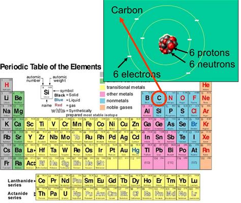 Protons Neutrons & Electrons of All Elements (List + Images).